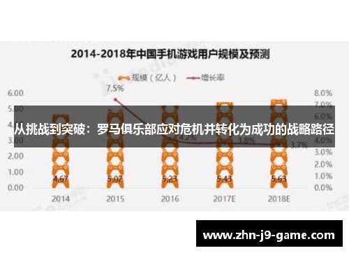 从挑战到突破:罗马俱乐部应对危机并转化为成功的战略路径 从挑战到突破:罗马俱乐部应对危机并转化为成功的战略路径
