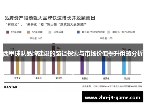 西甲球队品牌建设的路径探索与市场价值提升策略分析 西甲球队品牌建设的路径探索与市场价值提升策略分析