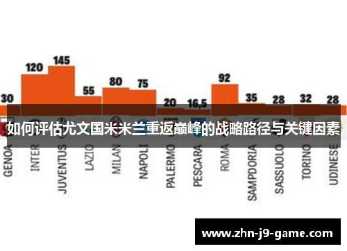 如何评估尤文国米米兰重返巅峰的战略路径与关键因素 如何评估尤文国米米兰重返巅峰的战略路径与关键因素