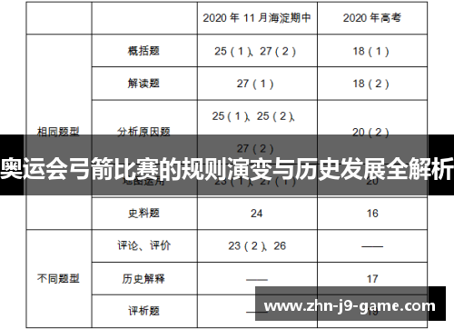 奥运会弓箭比赛的规则演变与历史发展全解析 奥运会弓箭比赛的规则演变与历史发展全解析