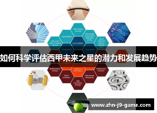 如何科学评估西甲未来之星的潜力和发展趋势 如何科学评估西甲未来之星的潜力和发展趋势