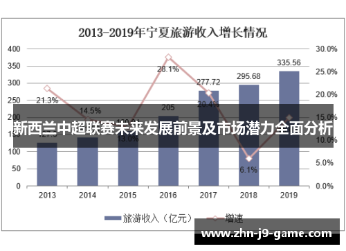 新西兰中超联赛未来发展前景及市场潜力全面分析 新西兰中超联赛未来发展前景及市场潜力全面分析