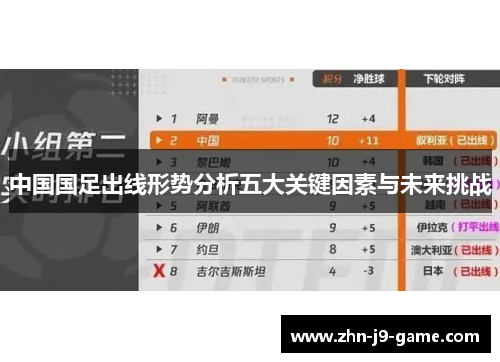 中国国足出线形势分析五大关键因素与未来挑战 中国国足出线形势分析五大关键因素与未来挑战