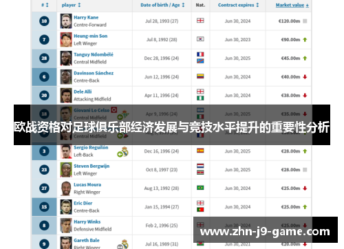 欧战资格对足球俱乐部经济发展与竞技水平提升的重要性分析 欧战资格对足球俱乐部经济发展与竞技水平提升的重要性分析