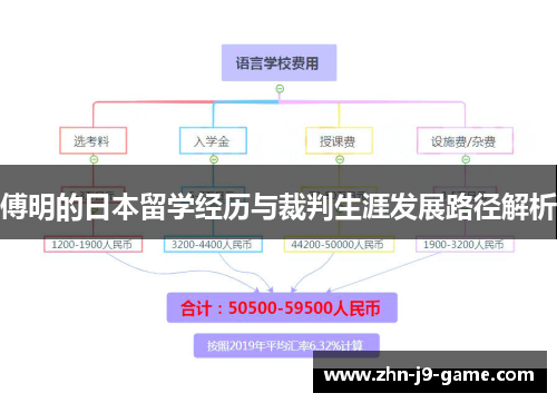 傅明的日本留学经历与裁判生涯发展路径解析 傅明的日本留学经历与裁判生涯发展路径解析