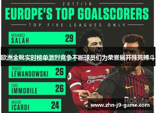 欧洲金靴实时榜单激烈竞争不断球员们为荣誉展开殊死搏斗 欧洲金靴实时榜单激烈竞争不断球员们为荣誉展开殊死搏斗
