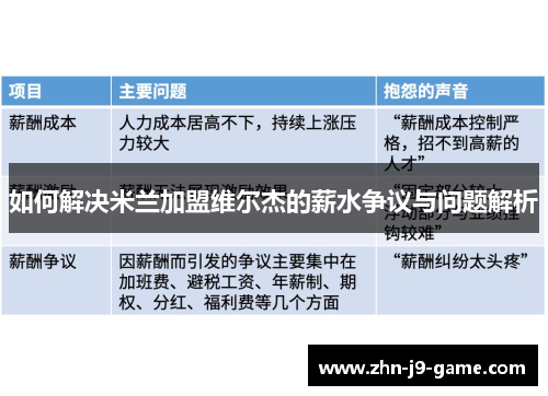 如何解决米兰加盟维尔杰的薪水争议与问题解析 如何解决米兰加盟维尔杰的薪水争议与问题解析