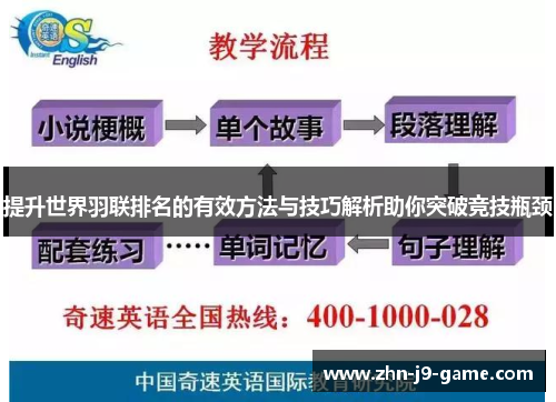 提升世界羽联排名的有效方法与技巧解析助你突破竞技瓶颈 提升世界羽联排名的有效方法与技巧解析助你突破竞技瓶颈