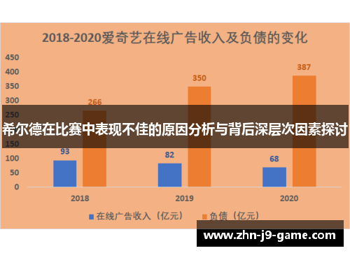 希尔德在比赛中表现不佳的原因分析与背后深层次因素探讨 希尔德在比赛中表现不佳的原因分析与背后深层次因素探讨
