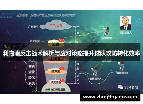 利物浦反击战术解析与应对策略提升球队攻防转化效率 利物浦反击战术解析与应对策略提升球队攻防转化效率