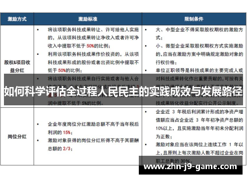 如何科学评估全过程人民民主的实践成效与发展路径 如何科学评估全过程人民民主的实践成效与发展路径