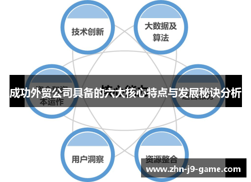 成功外贸公司具备的六大核心特点与发展秘诀分析 成功外贸公司具备的六大核心特点与发展秘诀分析