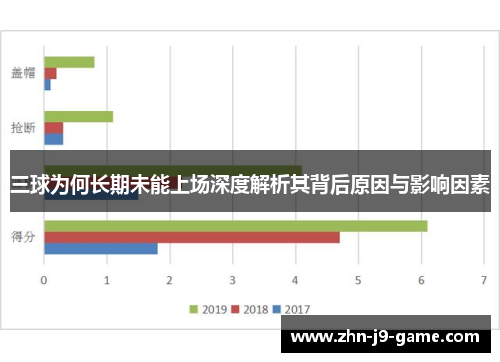 三球为何长期未能上场深度解析其背后原因与影响因素 三球为何长期未能上场深度解析其背后原因与影响因素