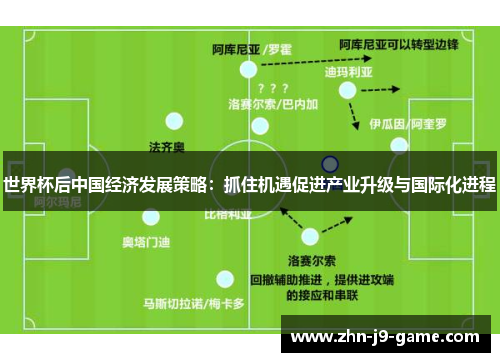 世界杯后中国经济发展策略:抓住机遇促进产业升级与国际化进程 世界杯后中国经济发展策略:抓住机遇促进产业升级与国际化进程