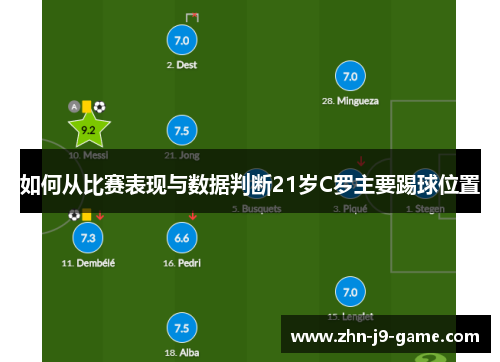 如何从比赛表现与数据判断21岁C罗主要踢球位置 如何从比赛表现与数据判断21岁C罗主要踢球位置