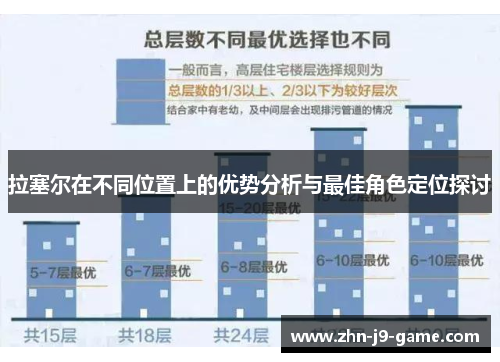 拉塞尔在不同位置上的优势分析与最佳角色定位探讨 拉塞尔在不同位置上的优势分析与最佳角色定位探讨