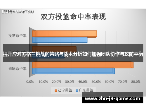 提升应对苏格兰挑战的策略与战术分析如何加强团队协作与攻防平衡 提升应对苏格兰挑战的策略与战术分析如何加强团队协作与攻防平衡