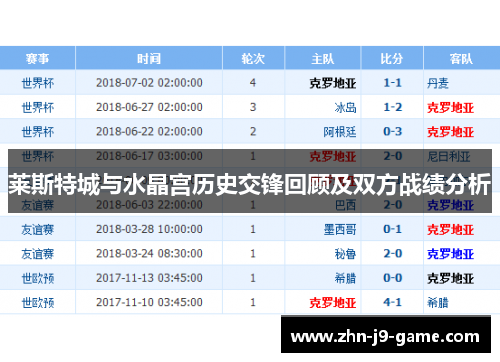 莱斯特城与水晶宫历史交锋回顾及双方战绩分析 莱斯特城与水晶宫历史交锋回顾及双方战绩分析