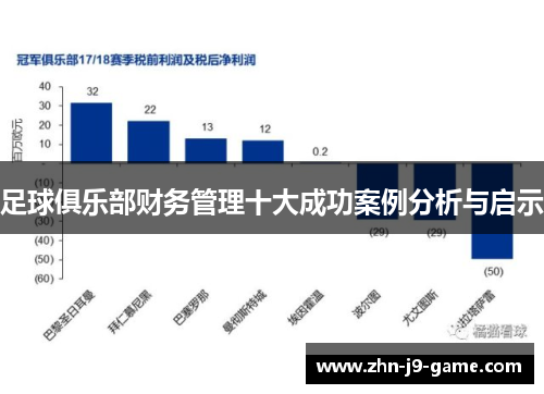 足球俱乐部财务管理十大成功案例分析与启示 足球俱乐部财务管理十大成功案例分析与启示