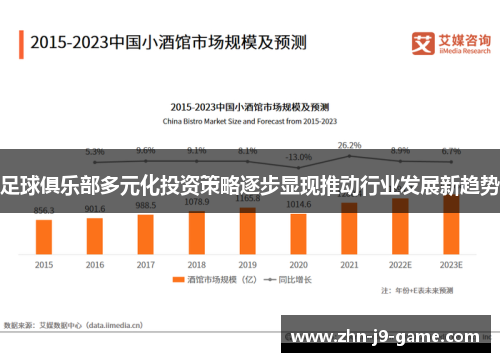 足球俱乐部多元化投资策略逐步显现推动行业发展新趋势 足球俱乐部多元化投资策略逐步显现推动行业发展新趋势