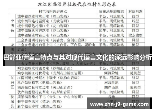 巴舒亚伊语言特点与其对现代语言文化的深远影响分析 巴舒亚伊语言特点与其对现代语言文化的深远影响分析